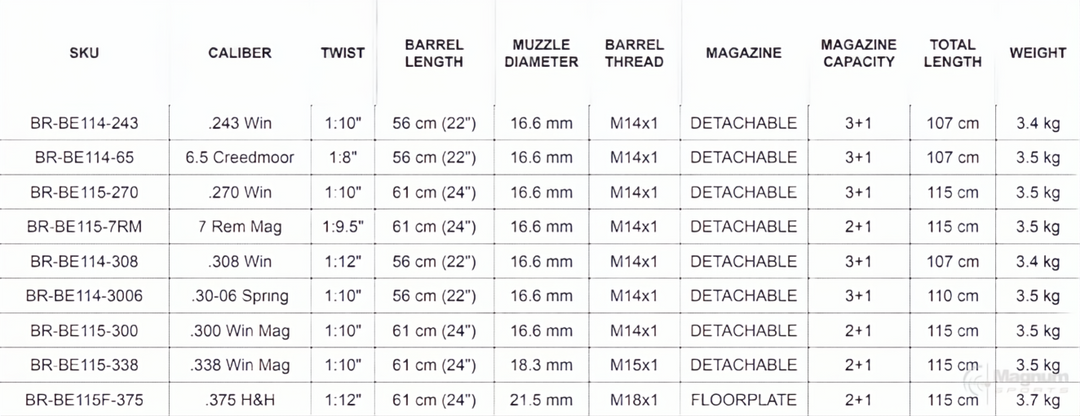 Bergara B14 Timber
