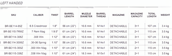 Bergara B14 Timber Left Handed