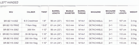 Bergara B14 Timber Left Handed