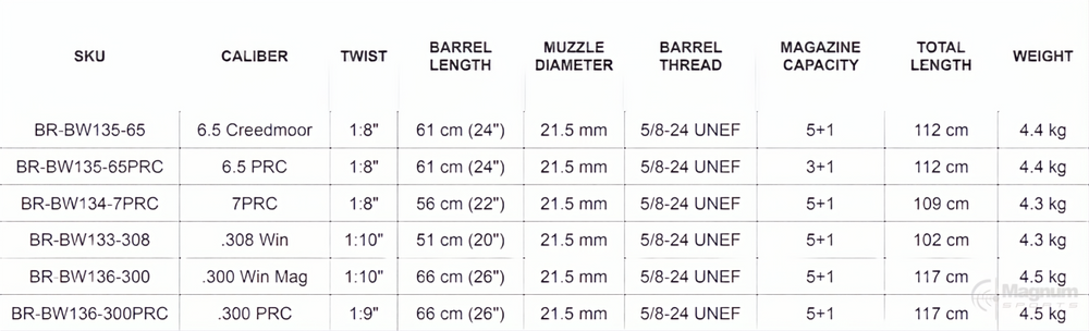 Bergara B14 Wilderness HMR