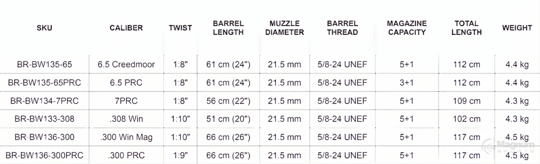 Bergara B14 Wilderness HMR