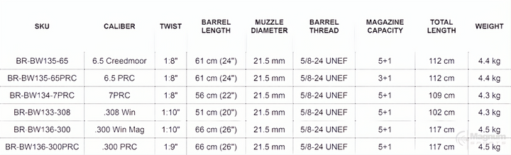 Bergara B14 Wilderness HMR