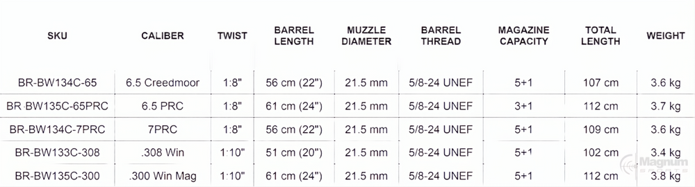 Bergara B14 Wilderness HMR Carbon