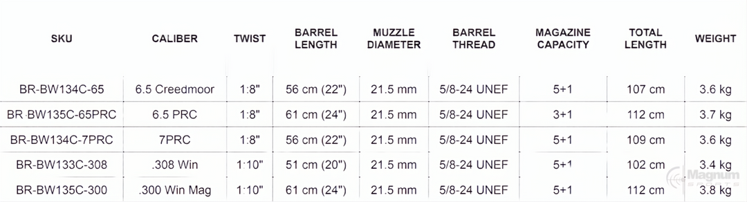 Bergara B14 Wilderness HMR Carbon