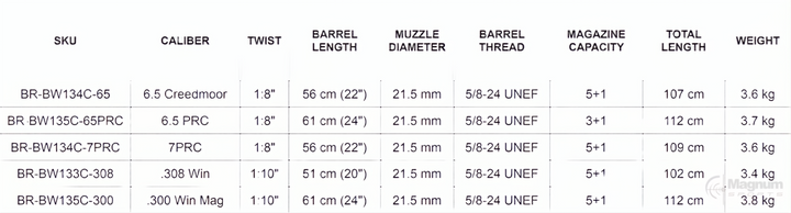 Bergara B14 Wilderness HMR Carbon