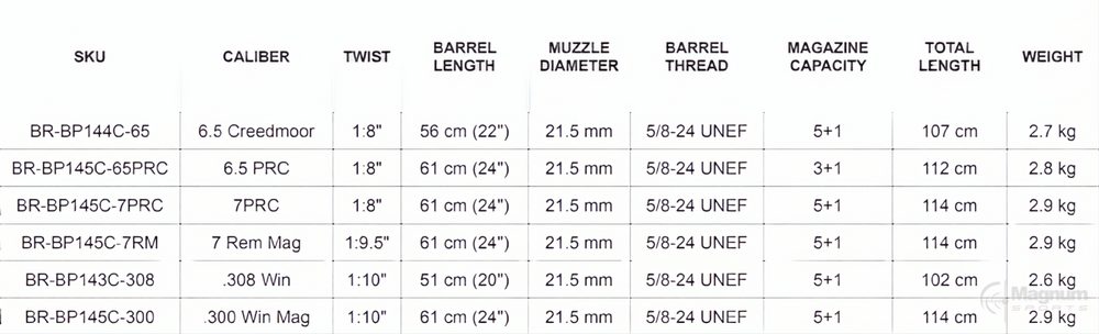 Bergara Premier Elevate