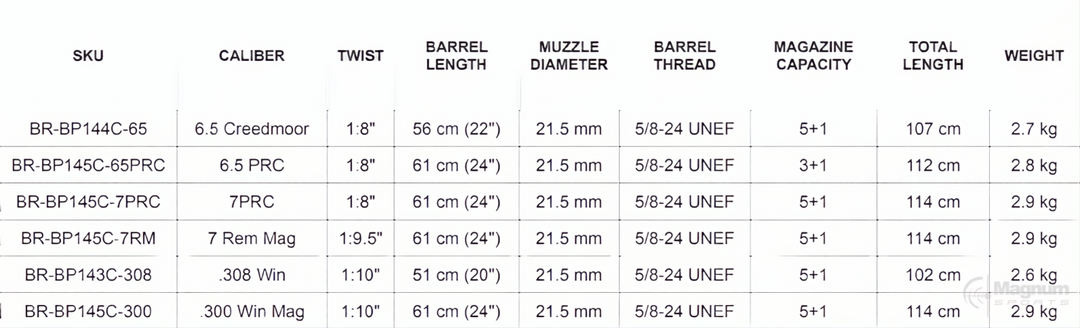 Bergara Premier Elevate