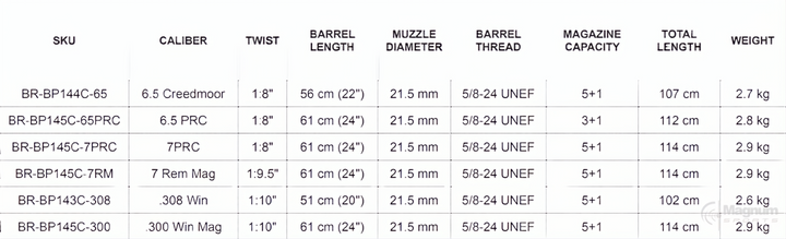 Bergara Premier Elevate