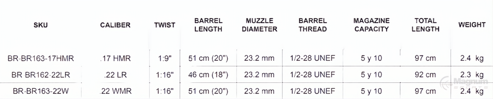 Bergara Rimfire BMR Carbon