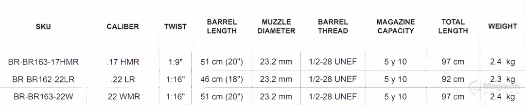 Bergara Rimfire BMR Carbon