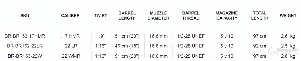 Bergara Rimfire BMR Steel