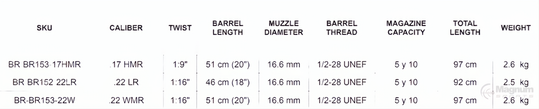 Bergara Rimfire BMR Steel