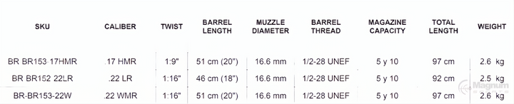 Bergara Rimfire BMR Steel