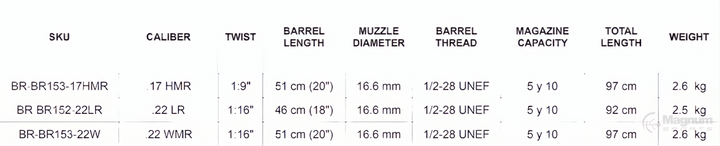 Bergara Rimfire BMR X Steel