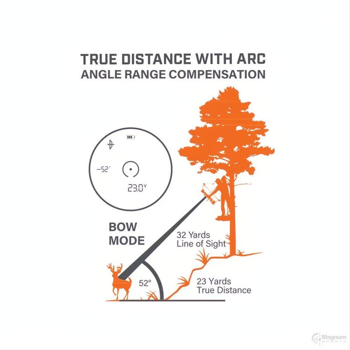Bushnell Bone Collector Rangefinder