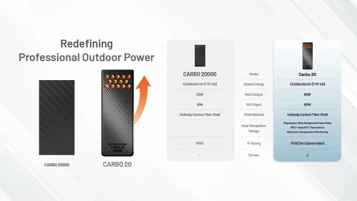 Nitecore CARBO 20 Professional Outdoor Fast-Charge Power Bank