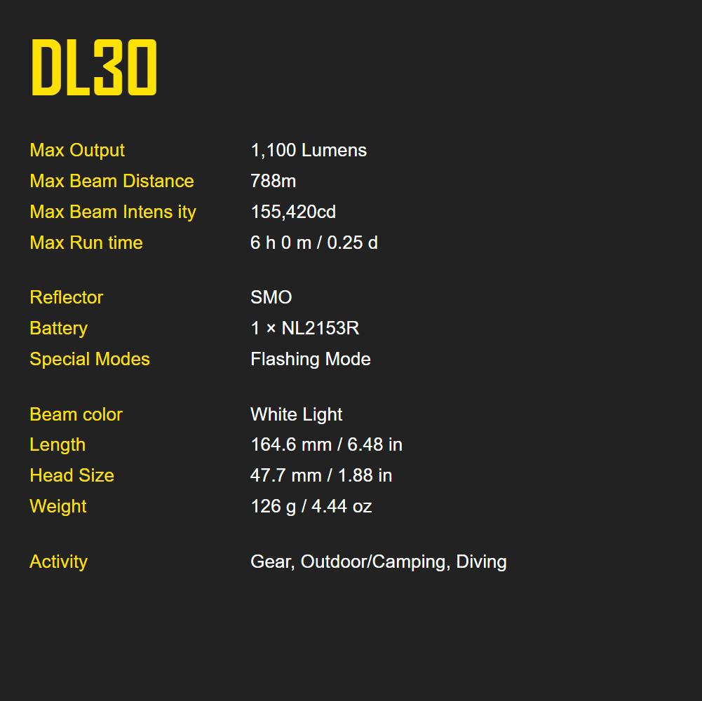 Nitecore DL30 Dive Light