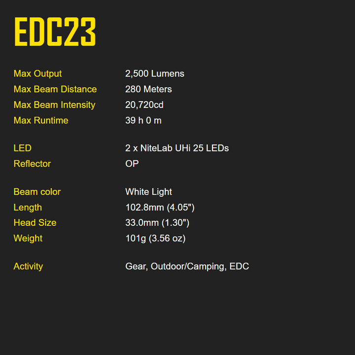 Nitecore EDC23 2500 Lumen Ultra Slim High Performance EDC Flashlight