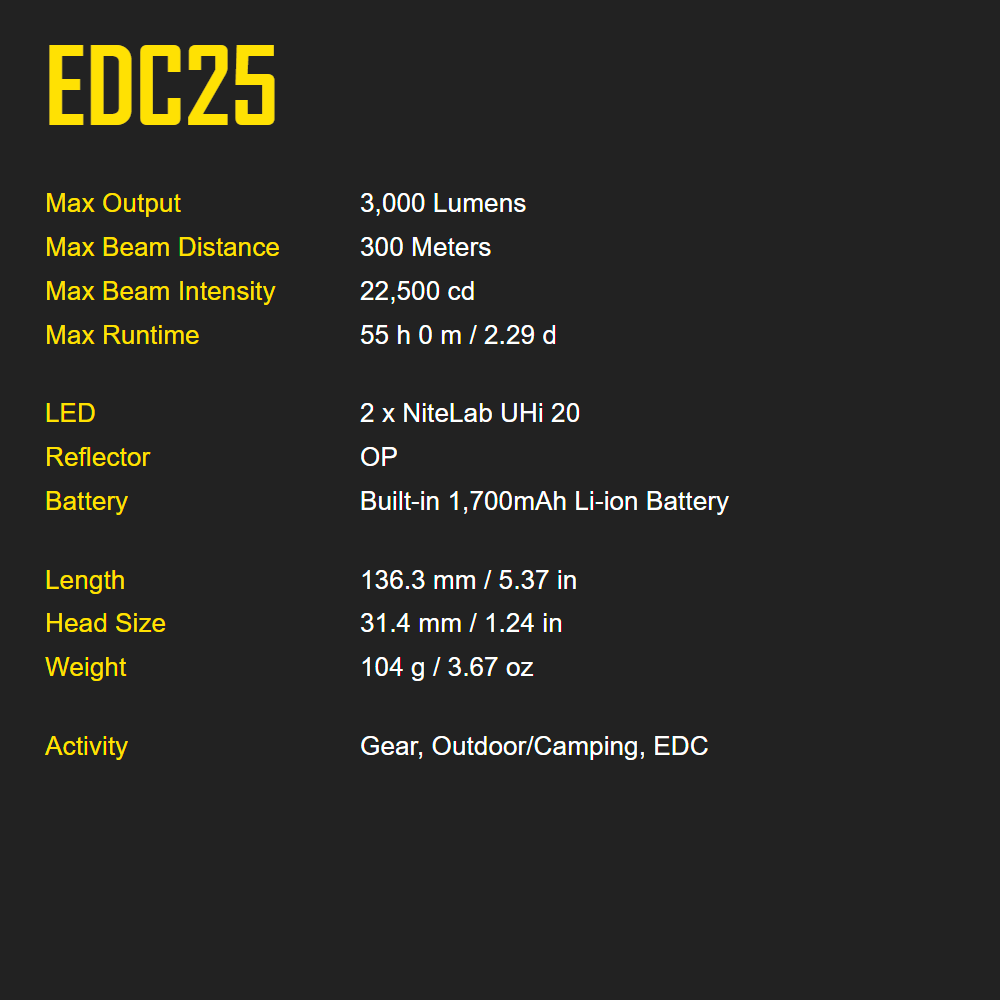 Nitecore EDC25 3000 Lumen Ultra Slim High Performance EDC Flashlight