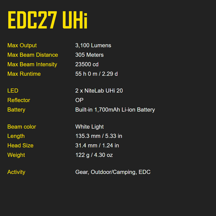 Nitecore EDC27 UHi Ultra Slim Tactical EDC Flashlight