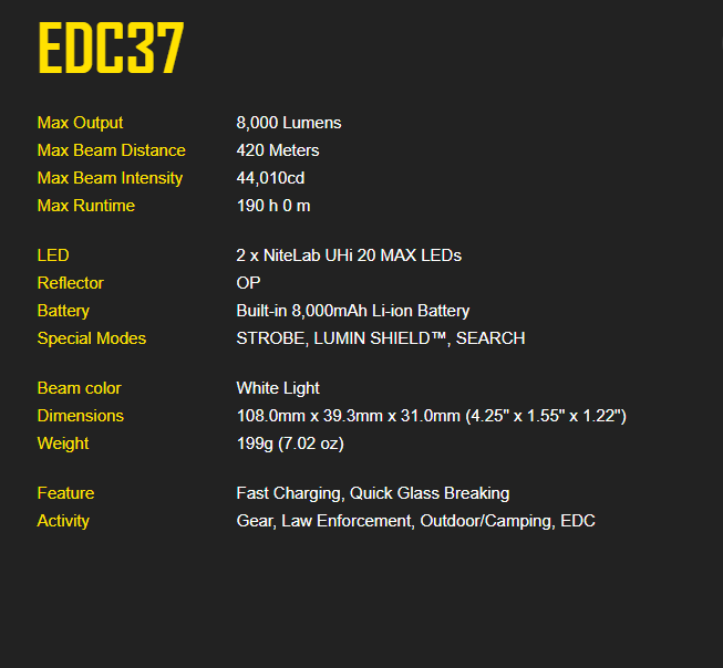 Nitecore EDC37 8000 Lumen Tactical EDC Flashlight