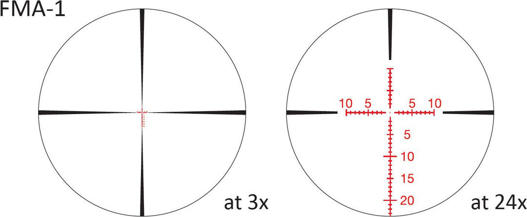 March FMA-1.2 reticle