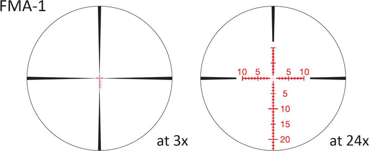 March FMA-1.2 reticle
