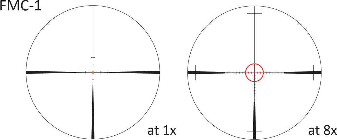 March FMC-1.1 reticle