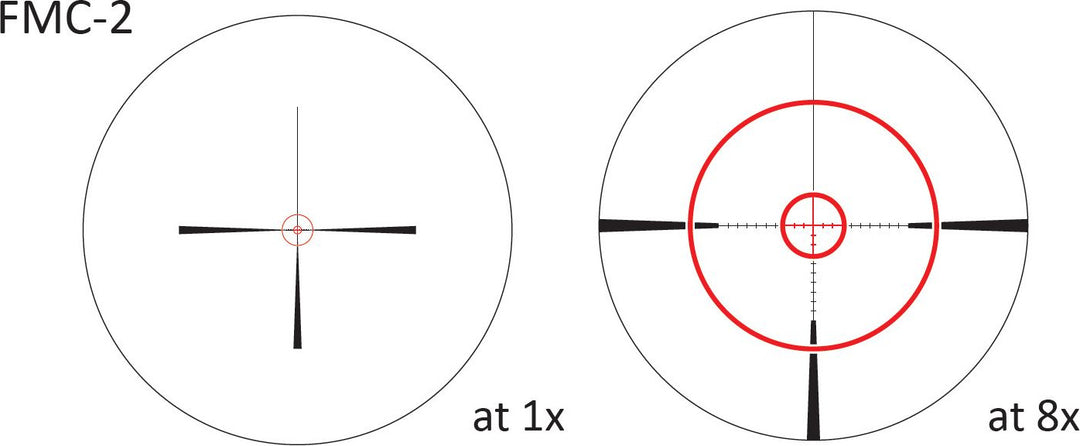 March FMC-2.1 reticle