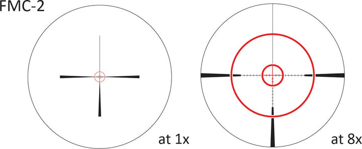 March FMC-2.1 reticle