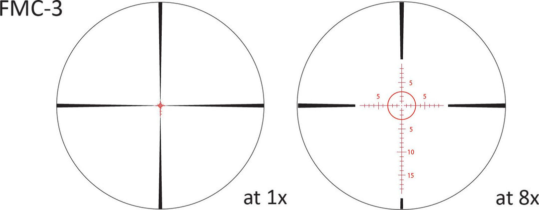 March FMC-3.1 reticle