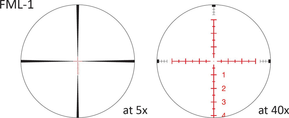 March FML-1.1 reticle