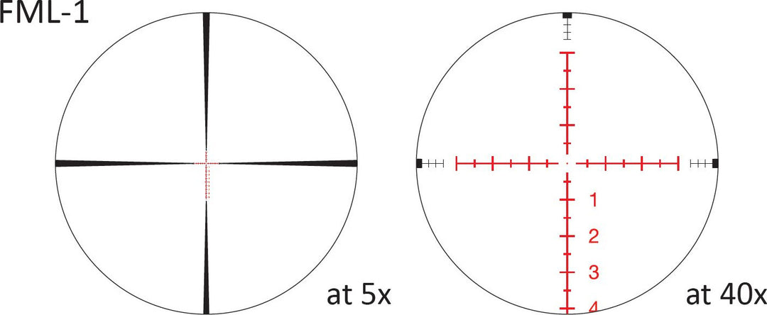 March FML-1.1 reticle