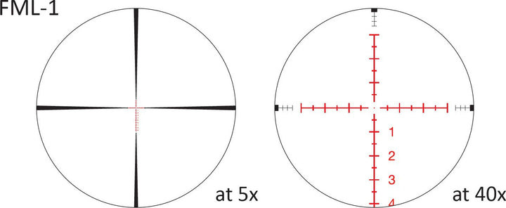 March FML-1.1 reticle