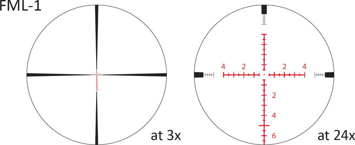 March FML-1.2 reticle