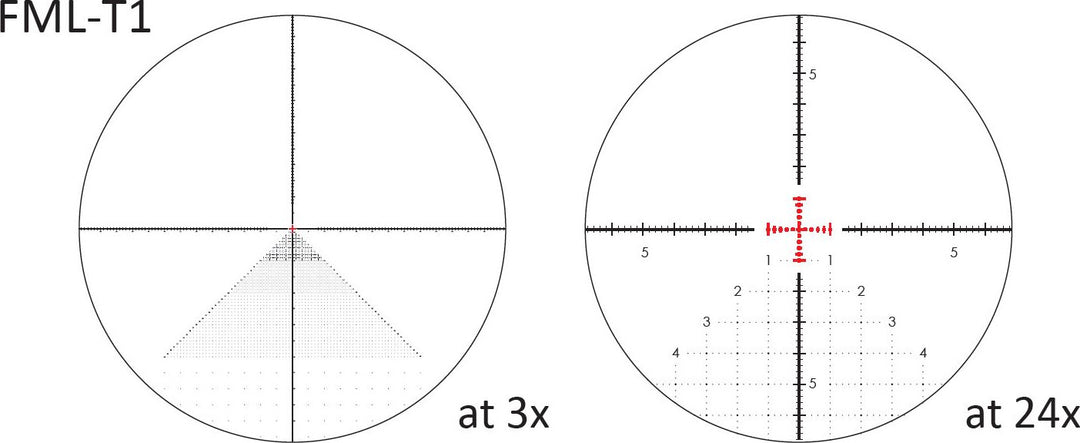 March FML-T1.1 reticle