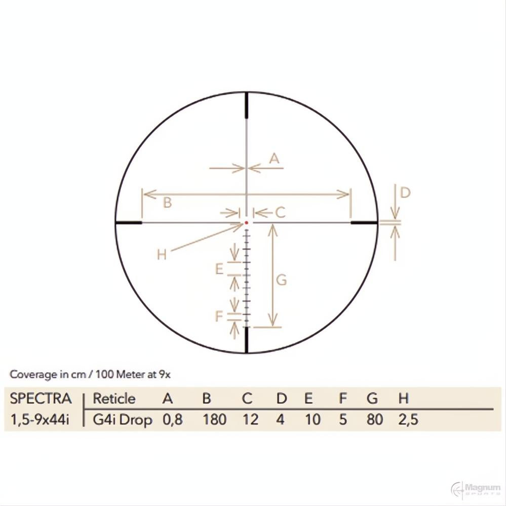 Gpo Spectra 1.5-9x32