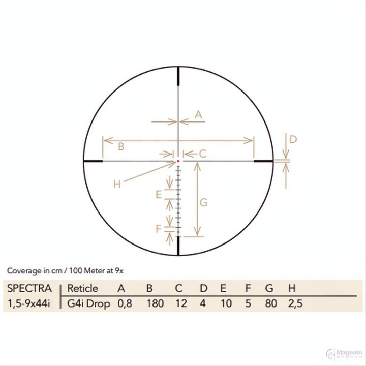 Gpo Spectra 1.5-9x32
