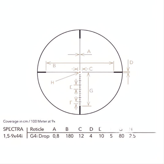 Gpo Spectra 1.5-9x32