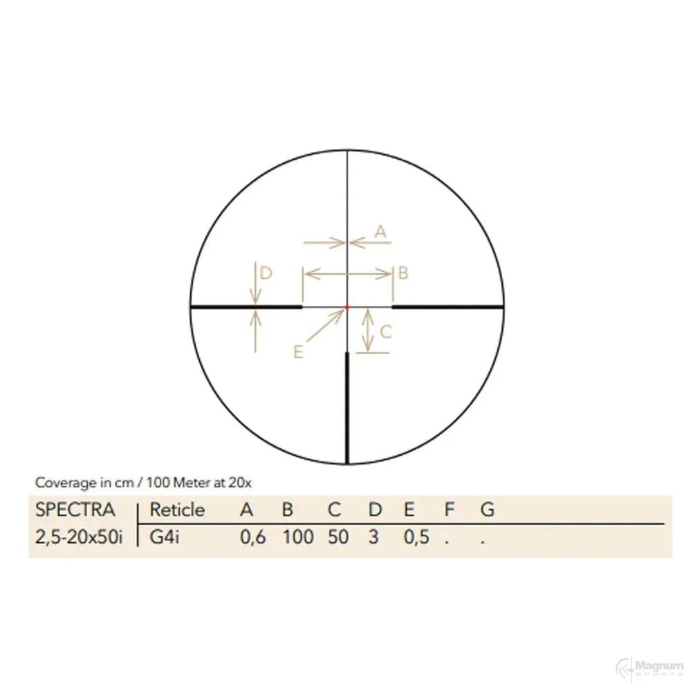 Gpo Spectra 2.5-20x50