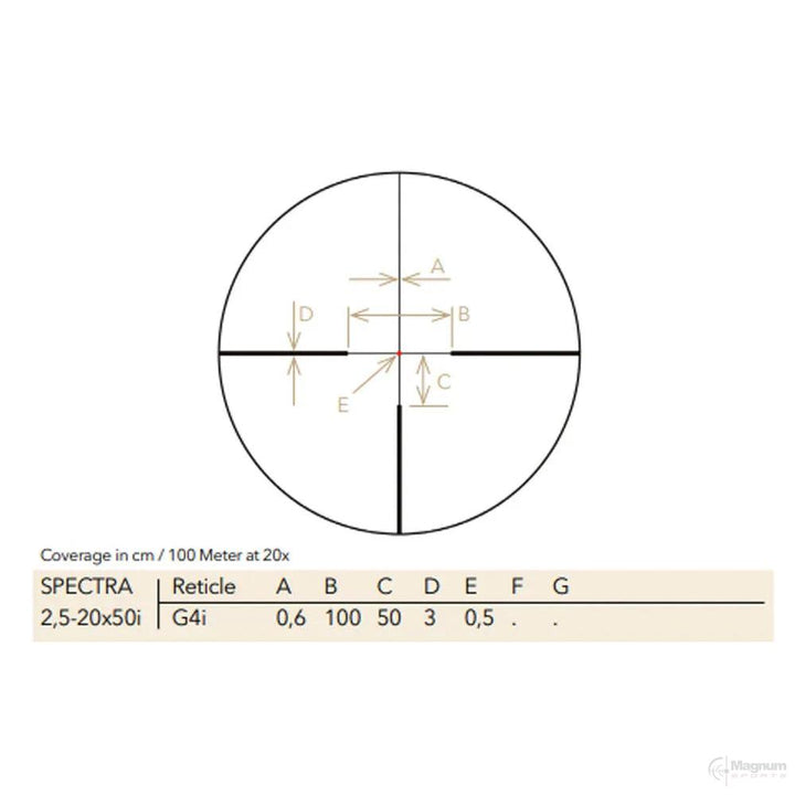 Gpo Spectra 2.5-20x50