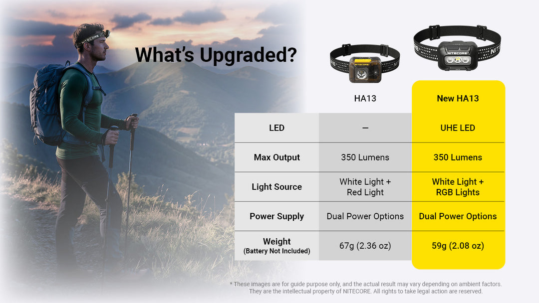 Nitecore HA13 RGB Outdoor AAA Headlamp (2026)