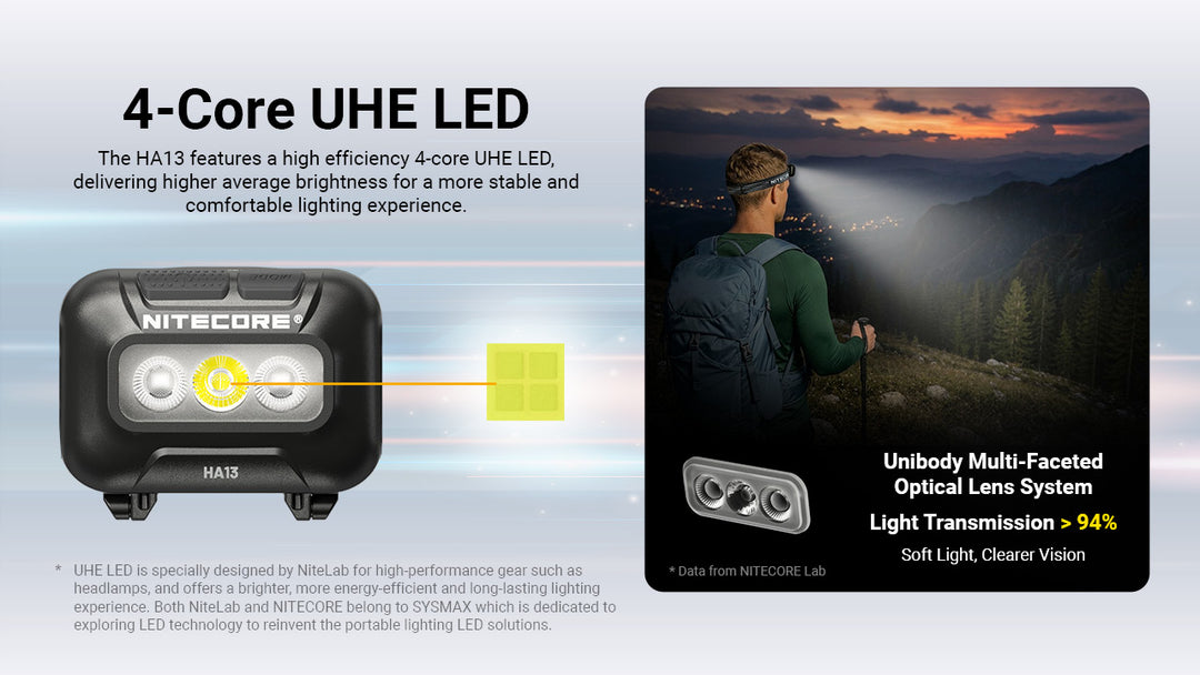 Nitecore HA13 RGB Outdoor AAA Headlamp (2026)