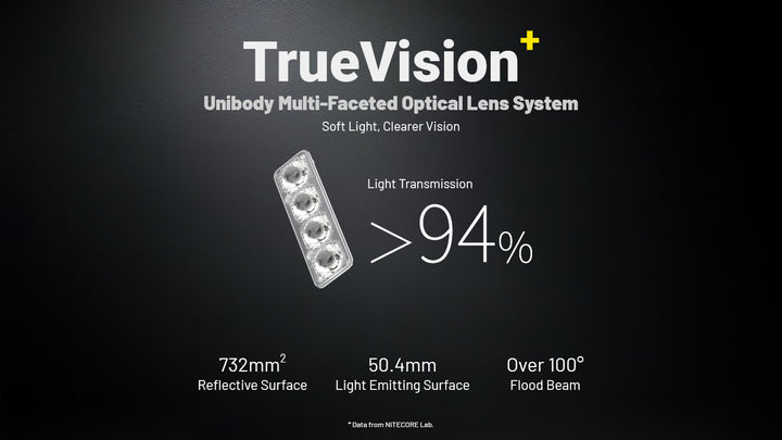 Nitecore HA19 Multipurpose RGB AA Headlamp
