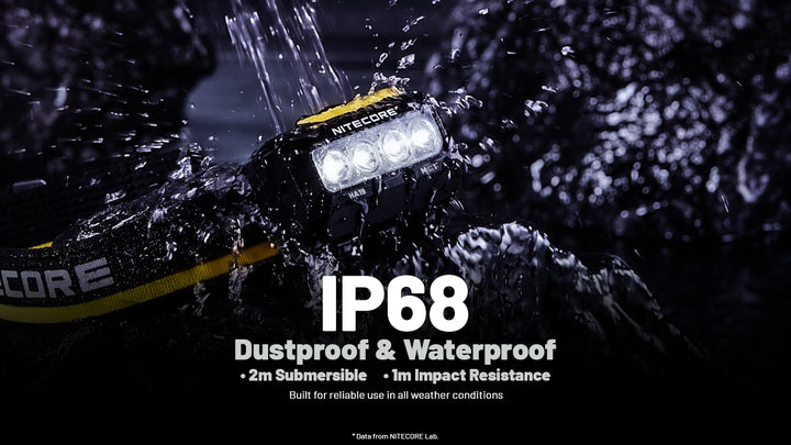 Nitecore HA19 Multipurpose RGB AA Headlamp