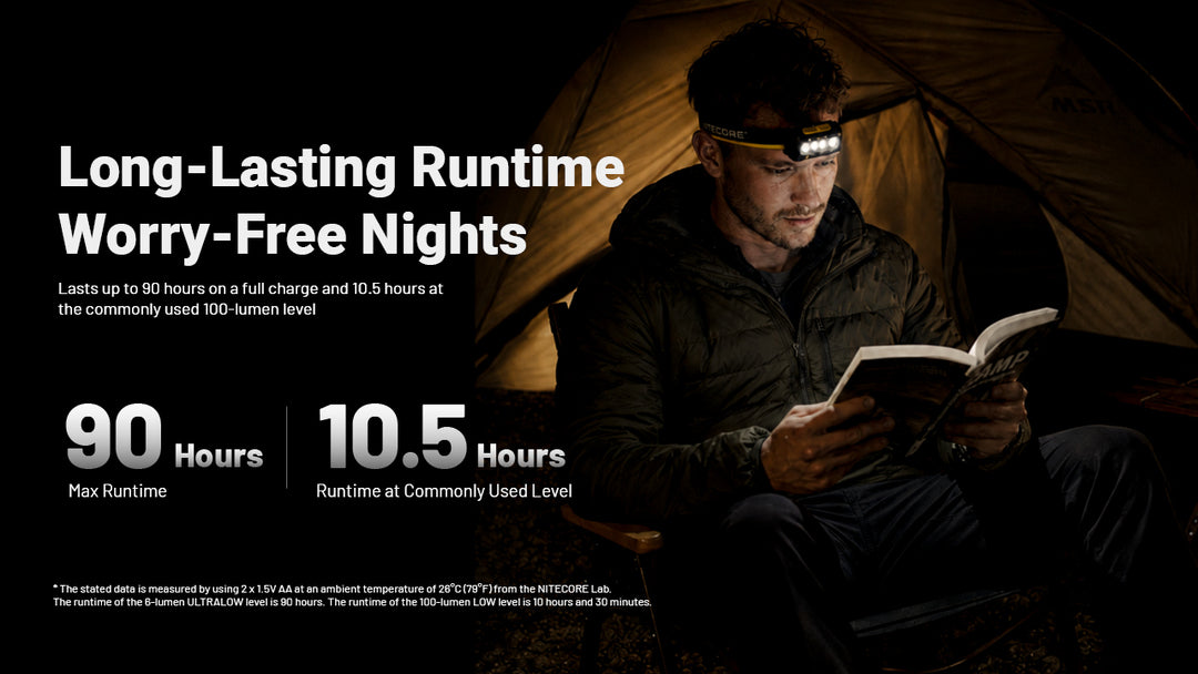 Nitecore HA19 Multipurpose RGB AA Headlamp