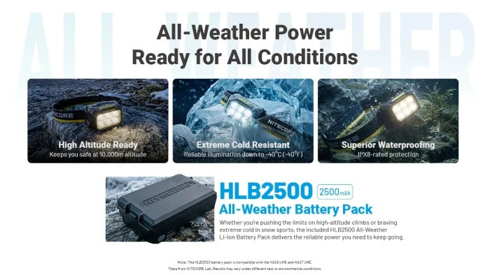Nitecore HA29 UHE All-Weather Outdoor Headlamp