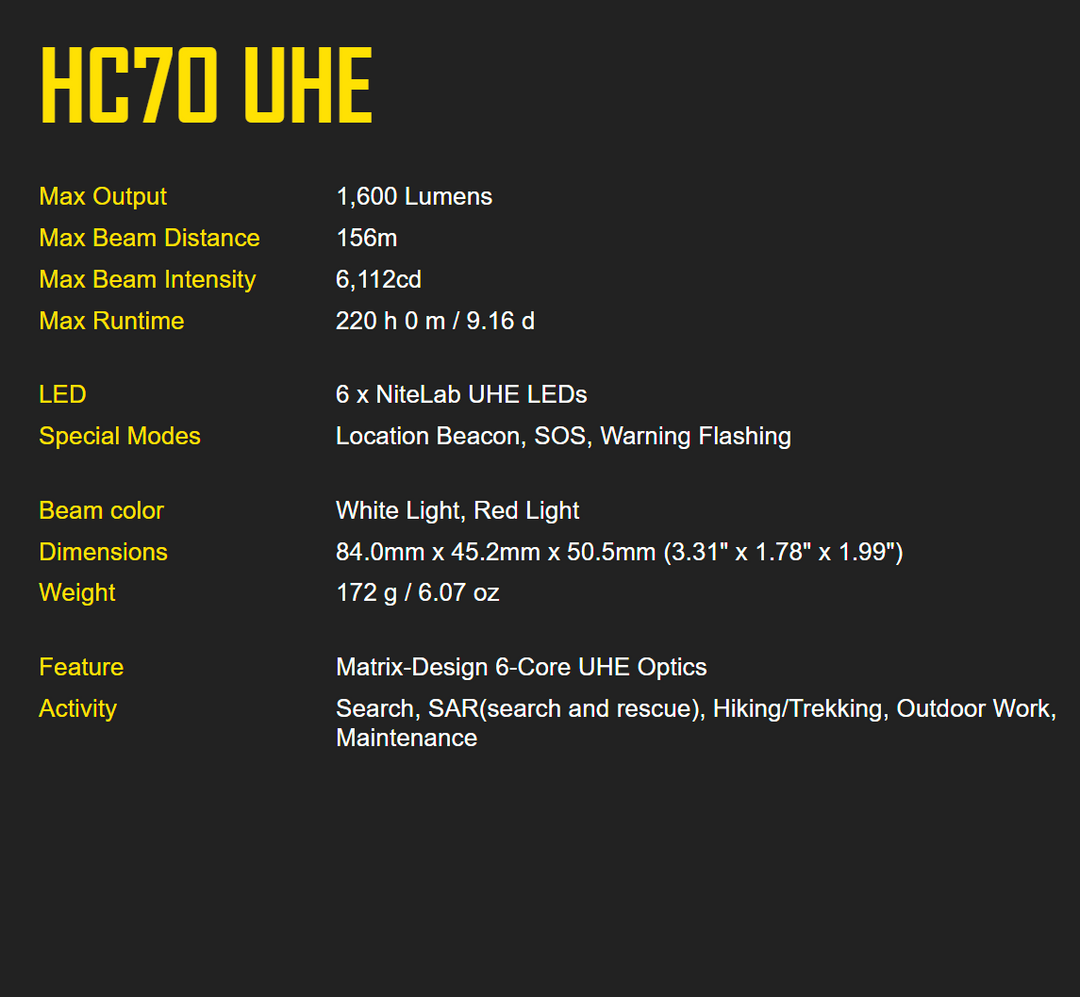Nitecore HC70 UHE High Performance 21700 Rechargeable Work Headlamp
