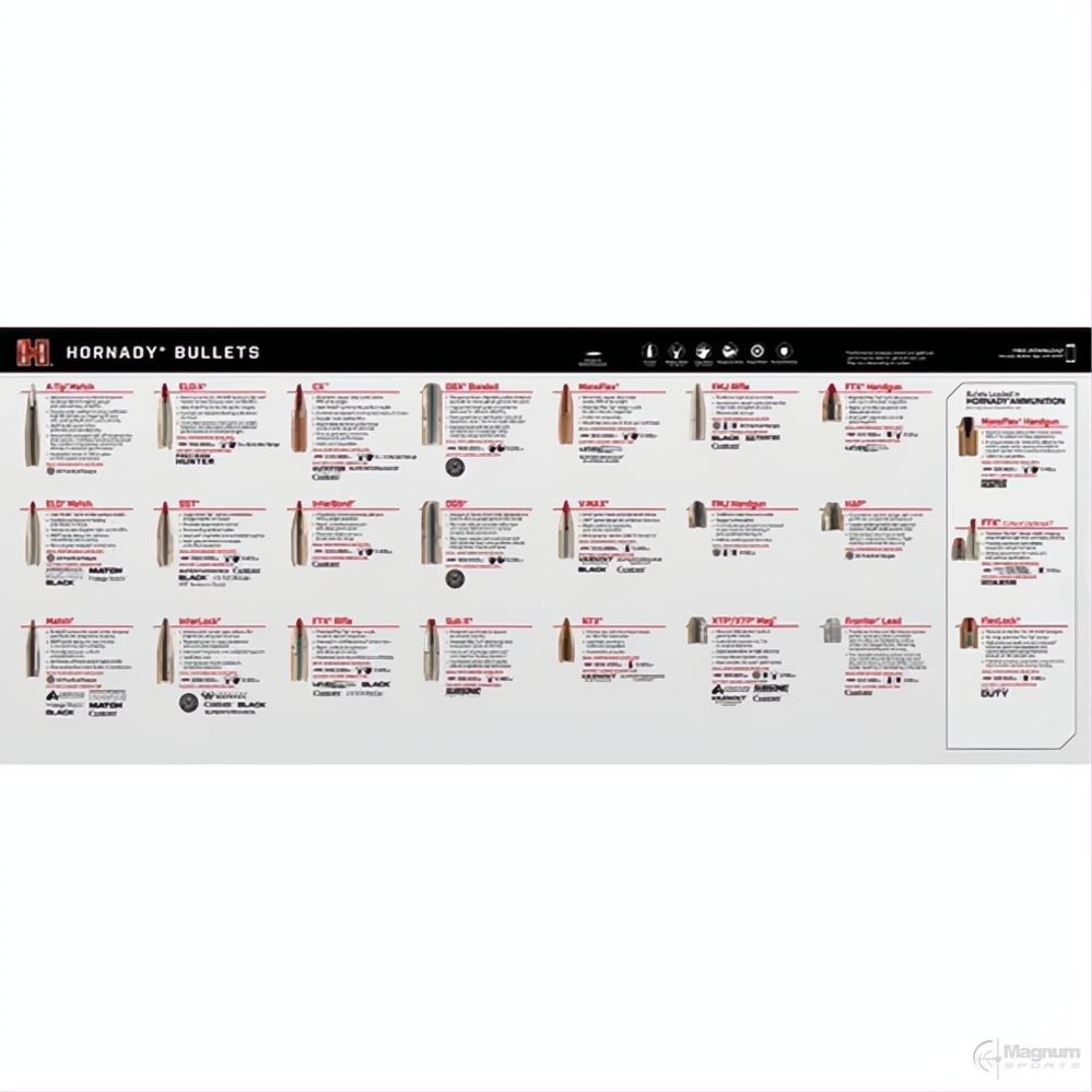 Hornady Bullet Guide Counter Mat
