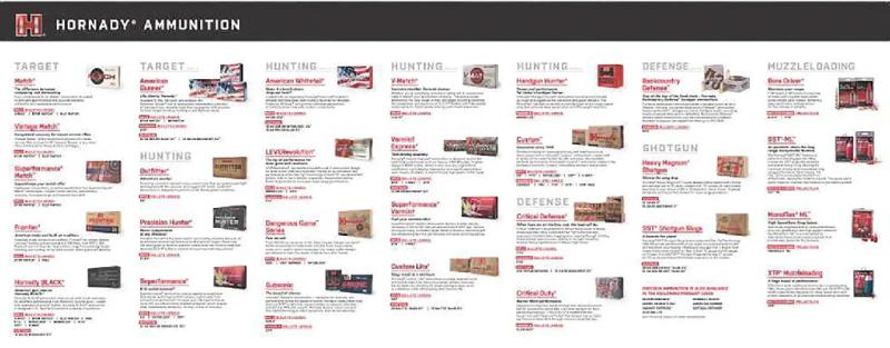 Hornady Ammo Guide Counter Mat